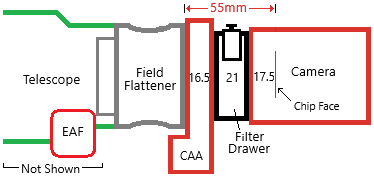 Megrez 80 Imaging Train Graphic